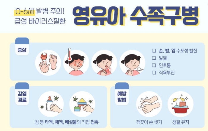 영유아, 수족구병 주의보…신경계질환 등 합병증 주의해야