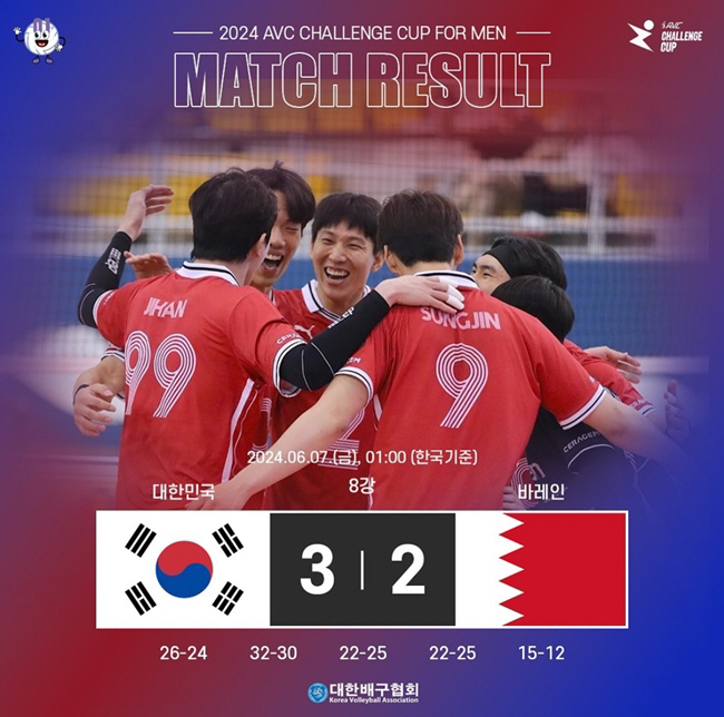 'AVC 4강 진출' 남자 배구, 항저우 악몽 파키스탄과 또 맞붙는다
