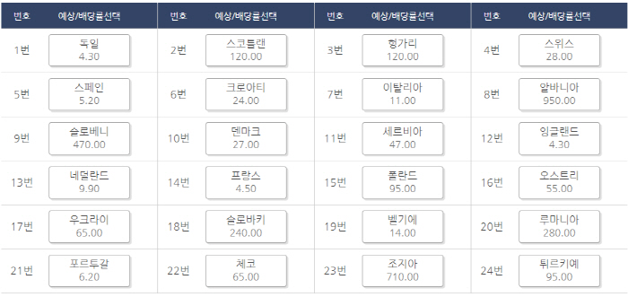 스포츠토토, '유로2024' 대상 다양한 프로토, 토토 상품과 함께 다채…