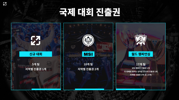'LoL' e스포츠의 대변혁, 위기감의 발로인 이유는?