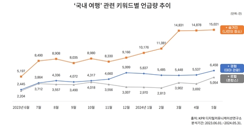 올해 국내여행 트렌드 '로컬'·'경험'…테마 관광도 인기