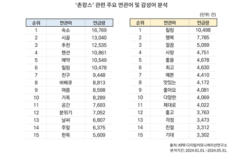 [KPR 제공. 재판매 및 DB 금지]