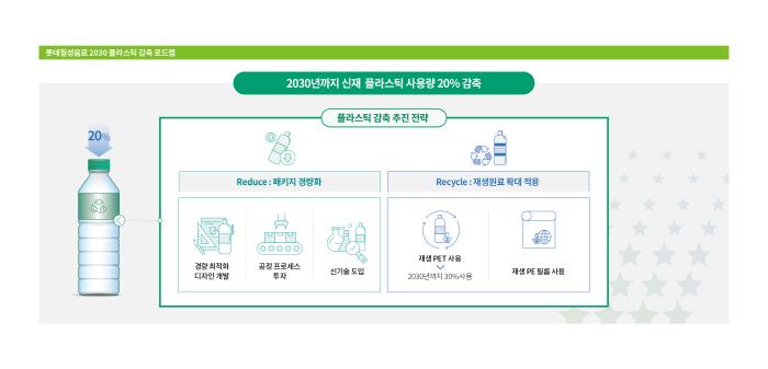 롯데칠성음료, 2030년까지 플라스틱 사용량 20% 줄이는 '감축 로드맵…