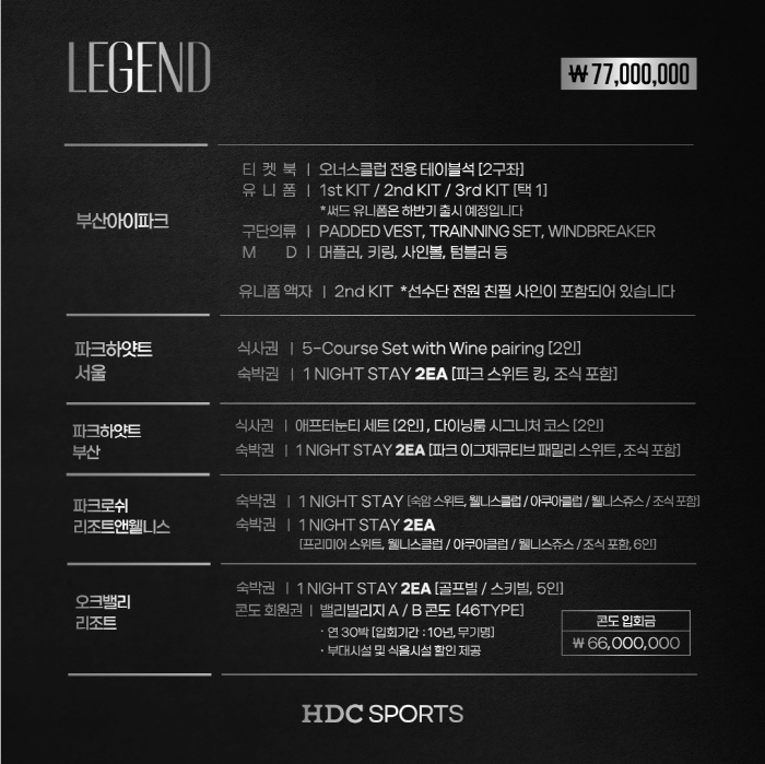 'HDC의 역량 모아' 부산아이파크, '최고가 7700만원' 프리미엄 패…
