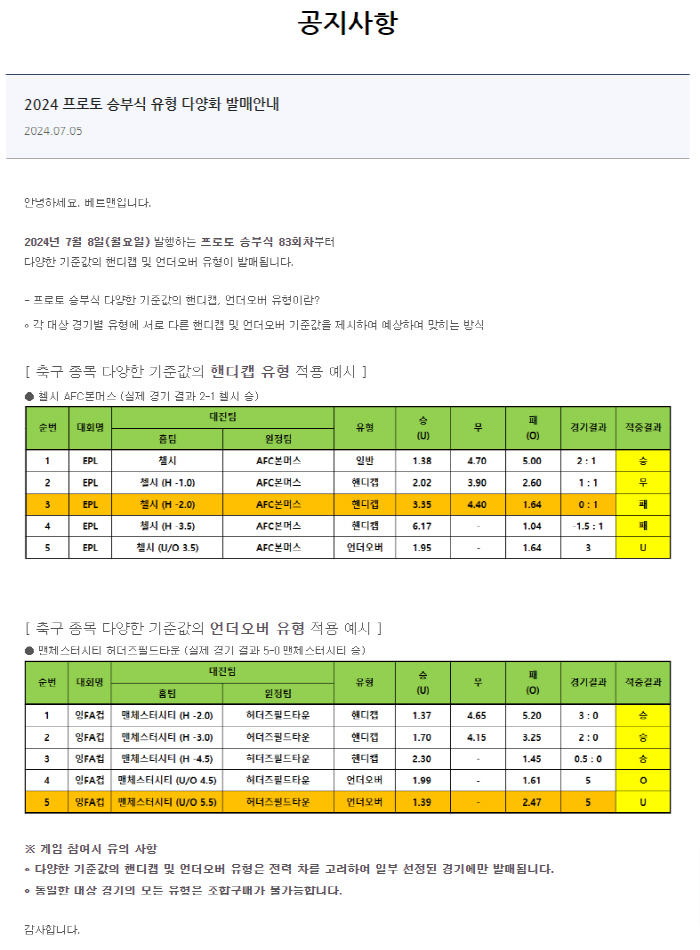 더욱 다양해진 핸디캡 및 언오버 게임 유형. 스포츠토토 팬 찾아간다