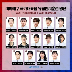 18세 여고생 이주아. 성인대표팀 깜짝 발탁…모랄레스호 유럽 전지훈련 멤버 발표