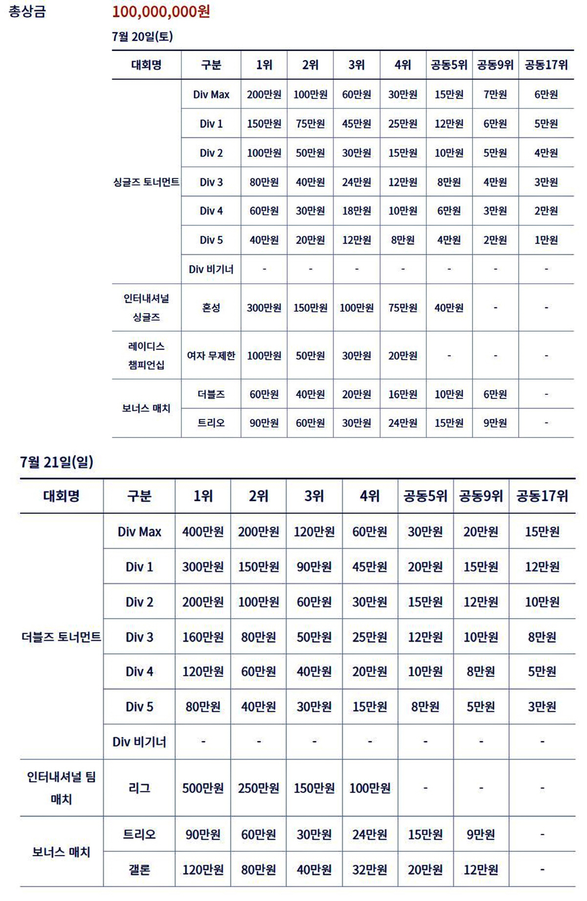 "K-다트에 열광하라!" 20~21일 인천 송도서 세계다트선수권 개최