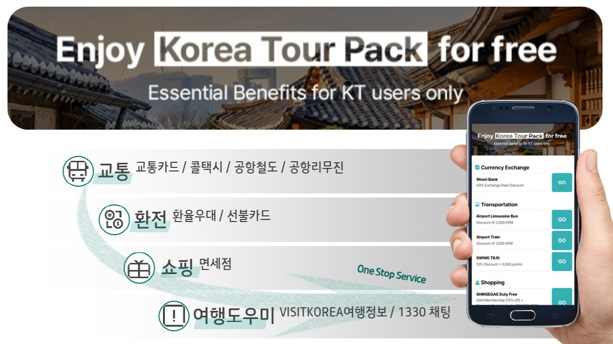 KT, 외국인 여행객 대상 로밍 서비스  '코리아 투어팩' 선보여