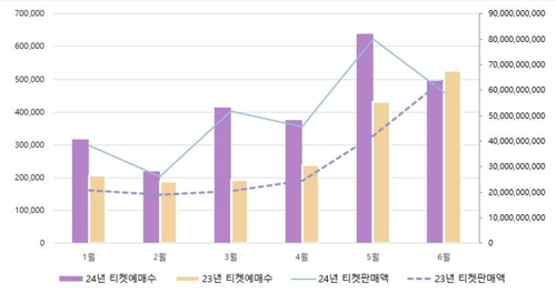 [예술경영지원센터 제공. 재판매 및 DB 금지]