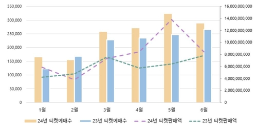 [예술경영지원센터 제공. 재판매 및 DB 금지]