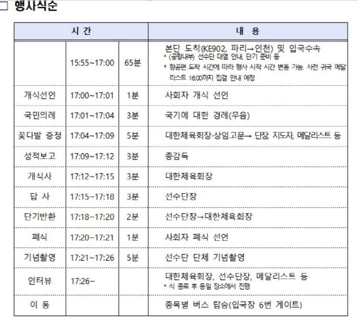 "'金13'선수들이 '어른이'들의 싸움을 보고있어요" 파리올림픽 해단식 …