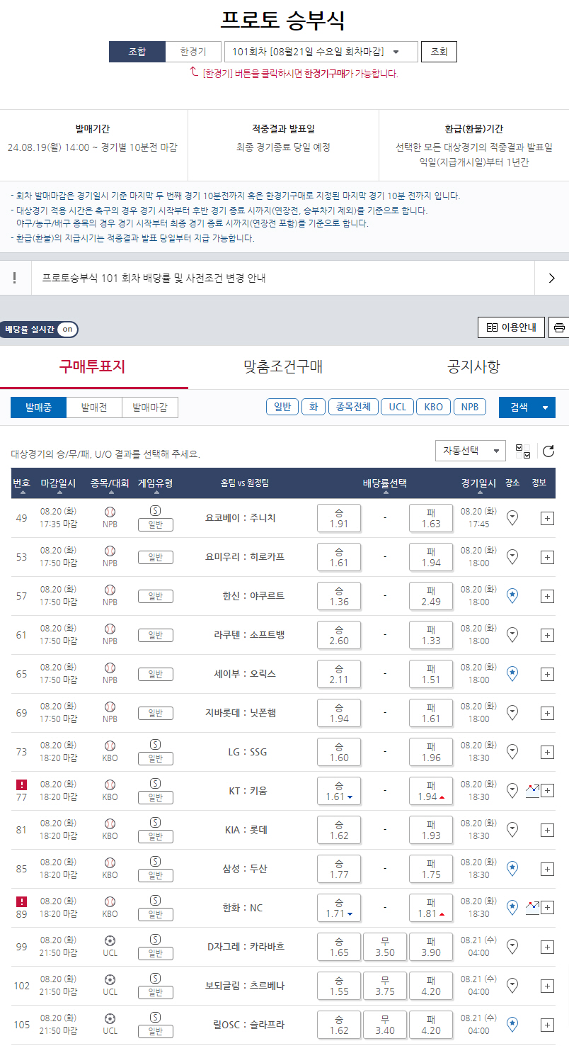 프로토 승부식 99회차, 1000원으로 약 9400만원 만든 고배당 적중…