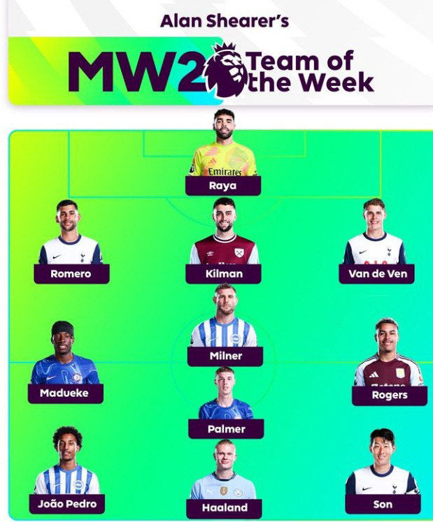 'BBC+EPL 이주의 팀 선정' 의심 날려 버린 손흥민, 뉴캐슬전서 두…