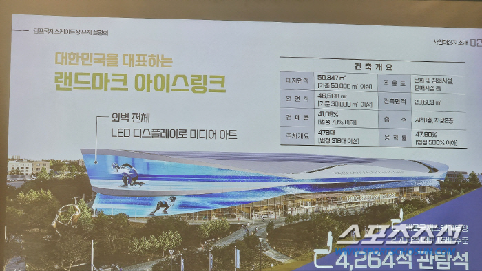 '김포의 진심' 대한체육회 연기 결정에도 국제스케이트장 유치설명회 "이유…