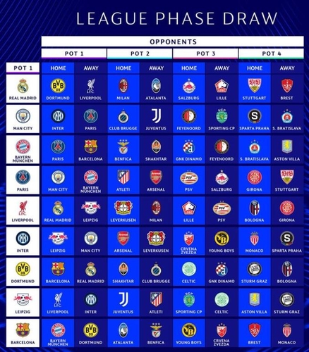[UEFA SNS 캡처. 재판매 및 DB 금지]