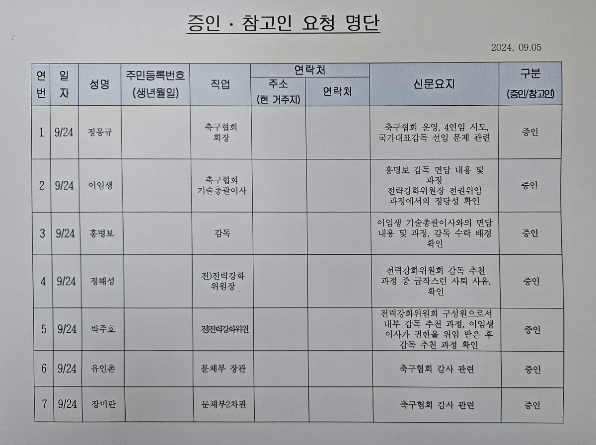 "정몽규 회장,이임생,정해성,박주호,홍명보" 24일 국회 문체위 증인 의…