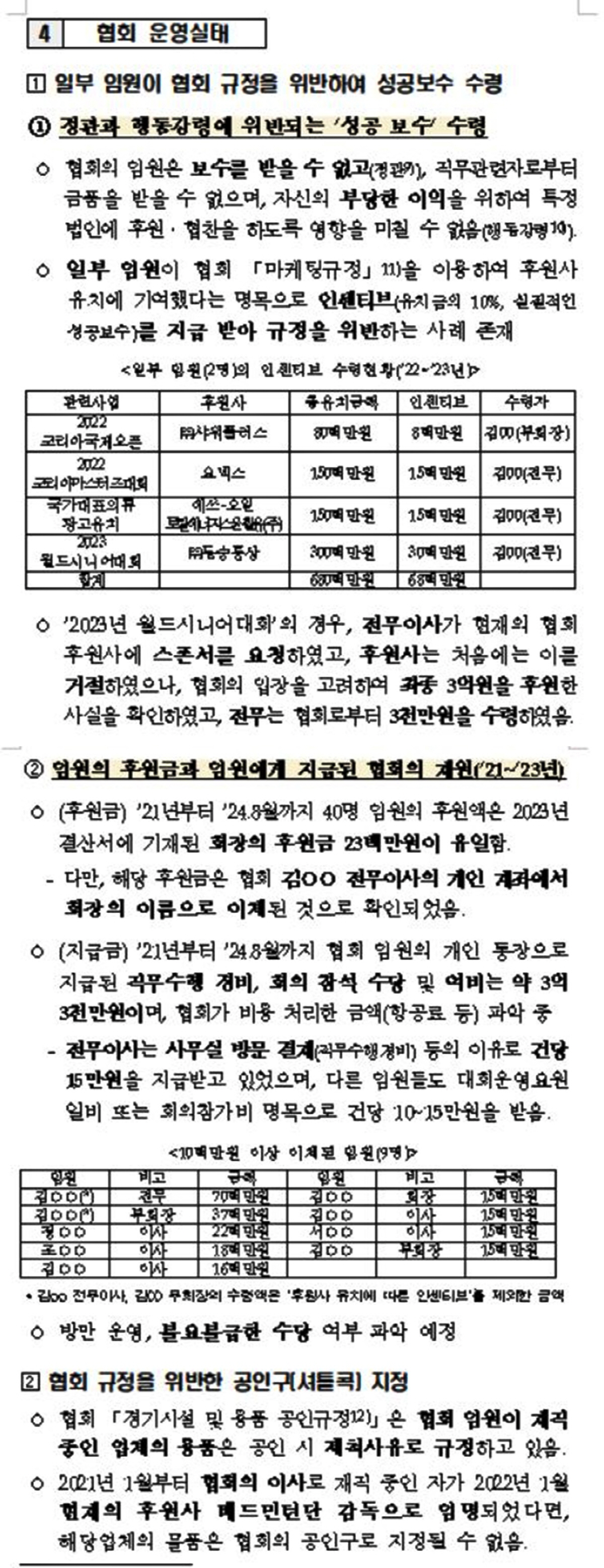 "페이백X임원3억3000만원 펑펑X회장 유일한 후원금 2300만원은 대납…