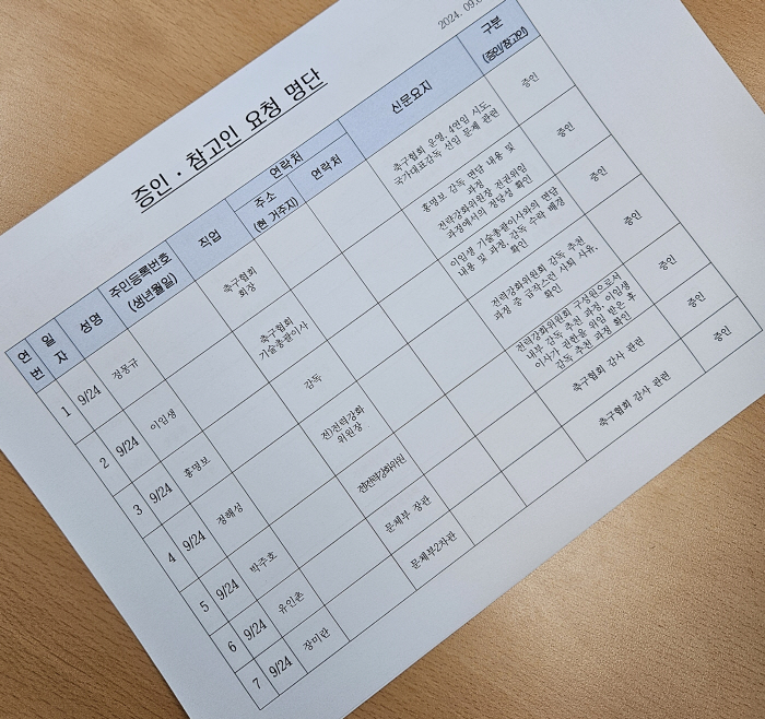 "국회로 간 스포츠" 이기흥X정몽규X홍명보 25명 역대급 증인,24일 문…