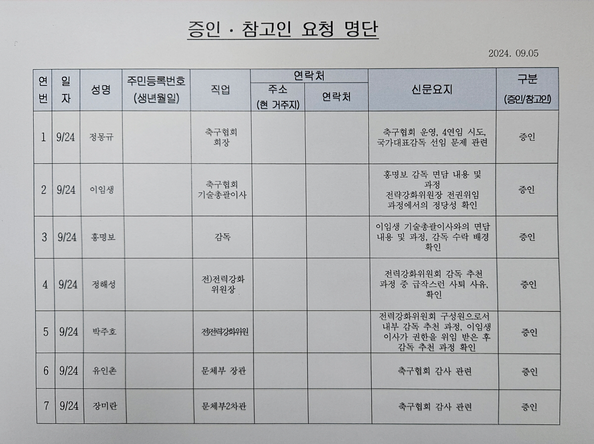 "국회로 간 스포츠" 이기흥X정몽규X홍명보 25명 역대급 증인,24일 문…