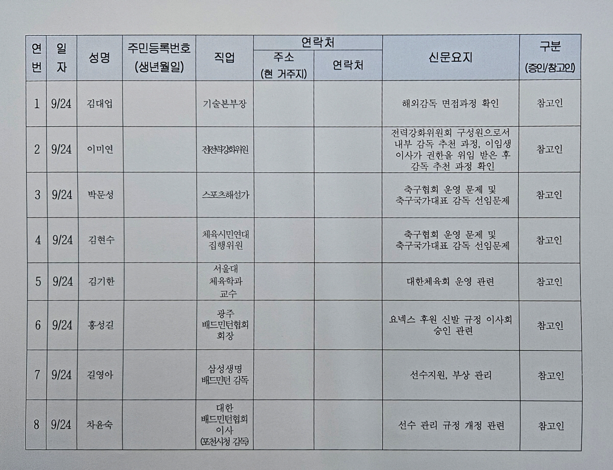 "국회로 간 스포츠" 이기흥X정몽규X홍명보 25명 역대급 증인,24일 문…