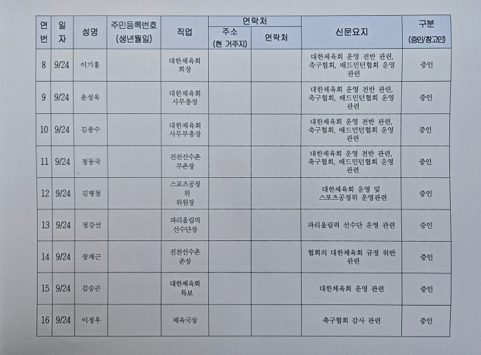 "국회로 간 스포츠" 이기흥X정몽규X홍명보 25명 역대급 증인,24일 문…