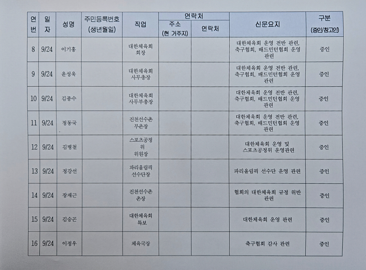 "국회로 간 스포츠" 이기흥X정몽규X홍명보 25명 역대급 증인,24일 문…