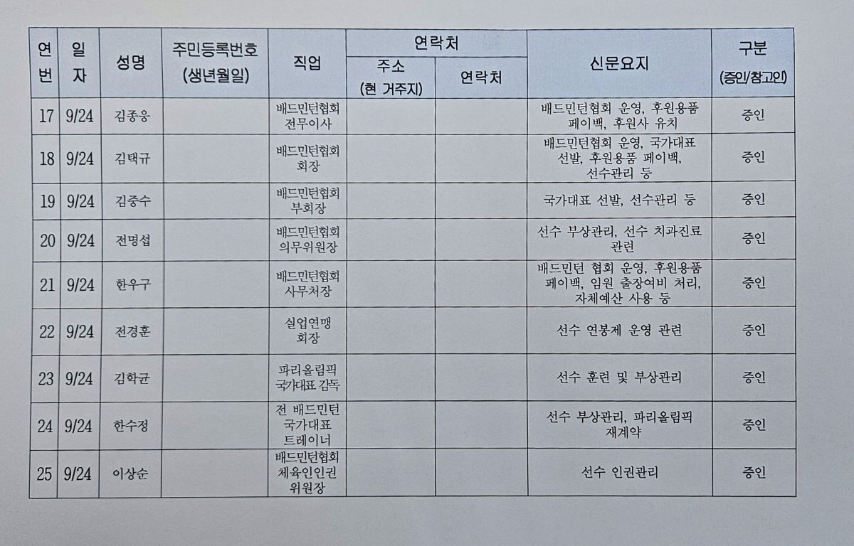 "국회로 간 스포츠" 이기흥X정몽규X홍명보 25명 역대급 증인,24일 문…