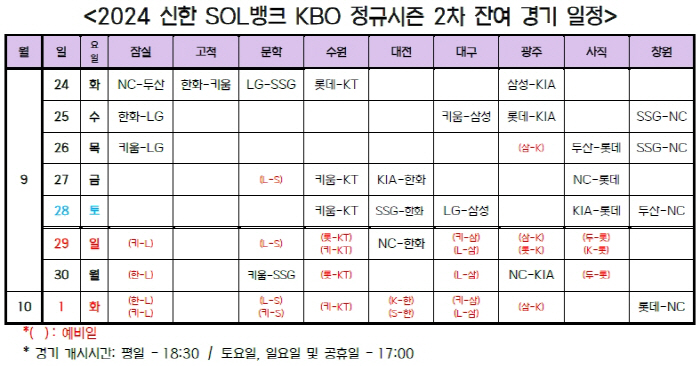 [오피셜]'잔여 경기 일정 확정' 10월 2일 WC 1차전 열리나…순위 …