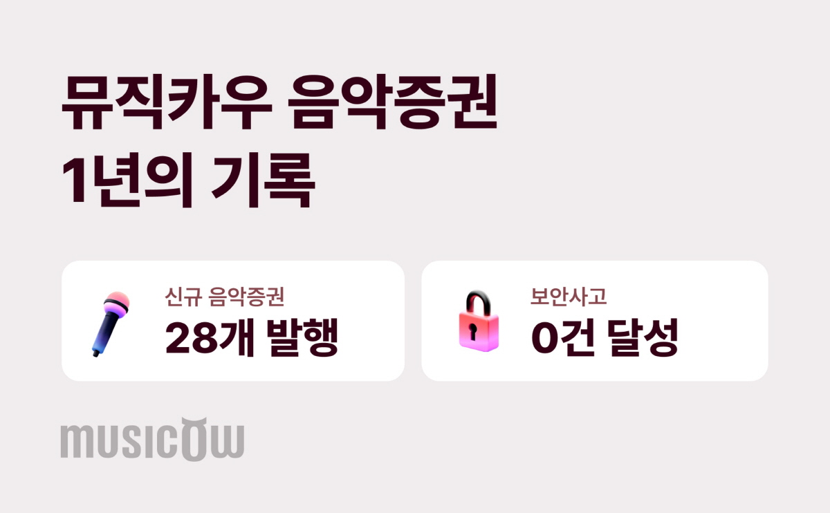 뮤직카우, 국내 넘어 세계로 "미국 법인 연내 신규서비스 계획"