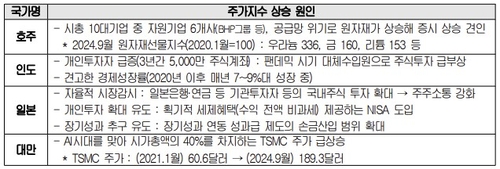 [대한상의 제공. 재판매 및 DB 금지]