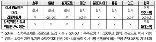 [대한상의 제공. 재판매 및 DB 금지]