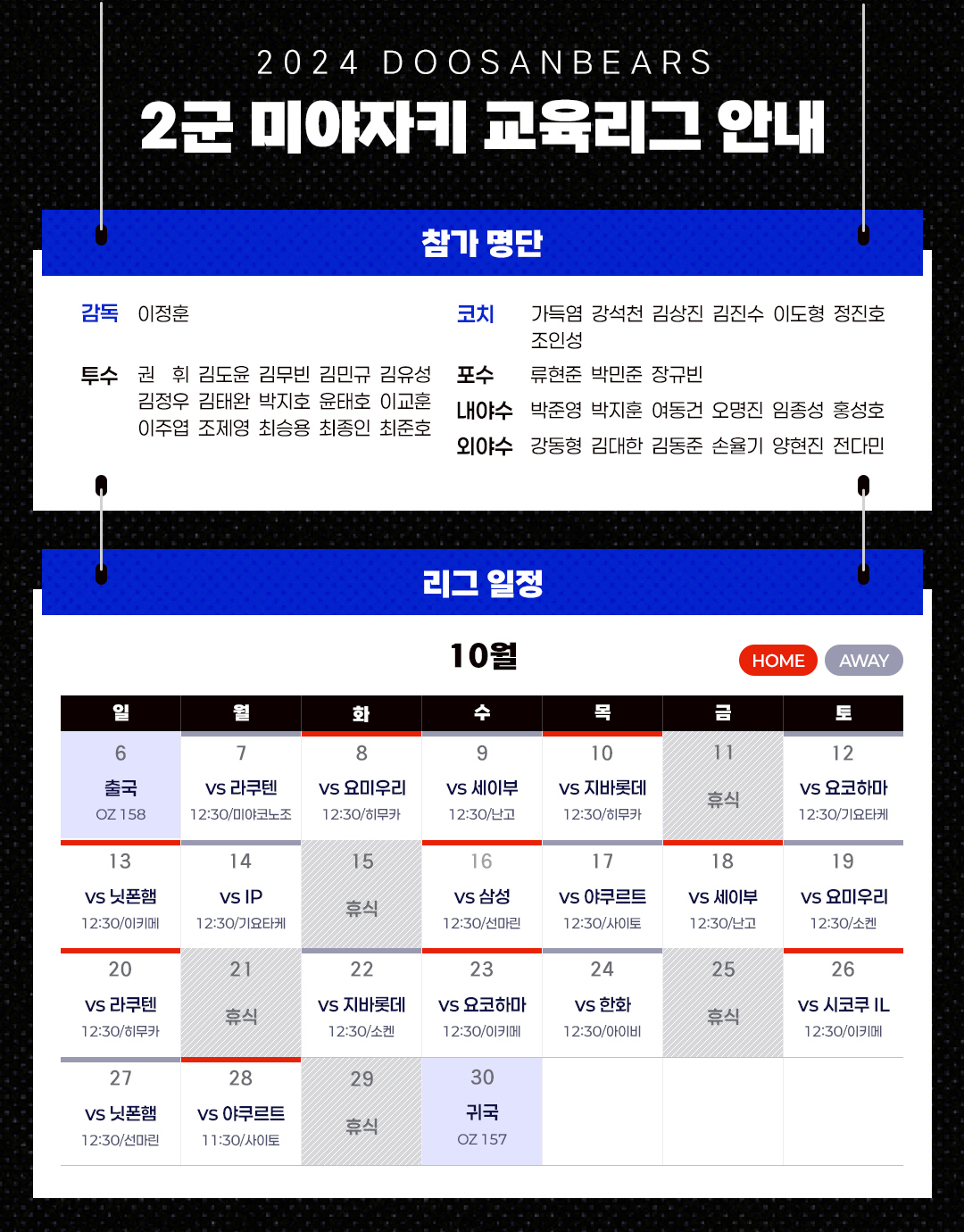 최승용 박준영 여동건 김대한 등 WC 멤버 대거 포함…두산, 日 교육리그…