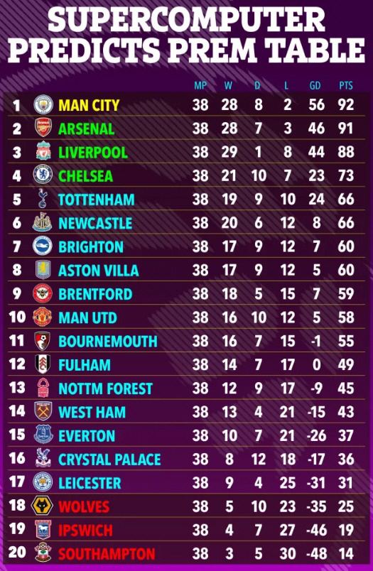 "맨유 망한다" 슈퍼컴의 변심, 텐 하흐 EPL 사상 최악 성적…황희찬의…