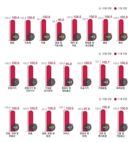 한강이 부른 '텍스트 힙' 바람…11월 도서 등 광고 증가 전망
