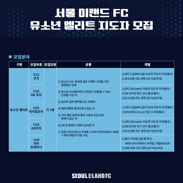 서울 이랜드, 미래 프로선수 양성 위한 연령별 유소년 지도자 공개 모집