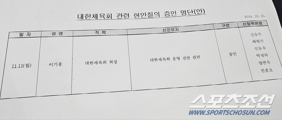 "스포츠 외교 로잔행"이기흥 회장,11일 국회 현안질의 불출석...박정하…