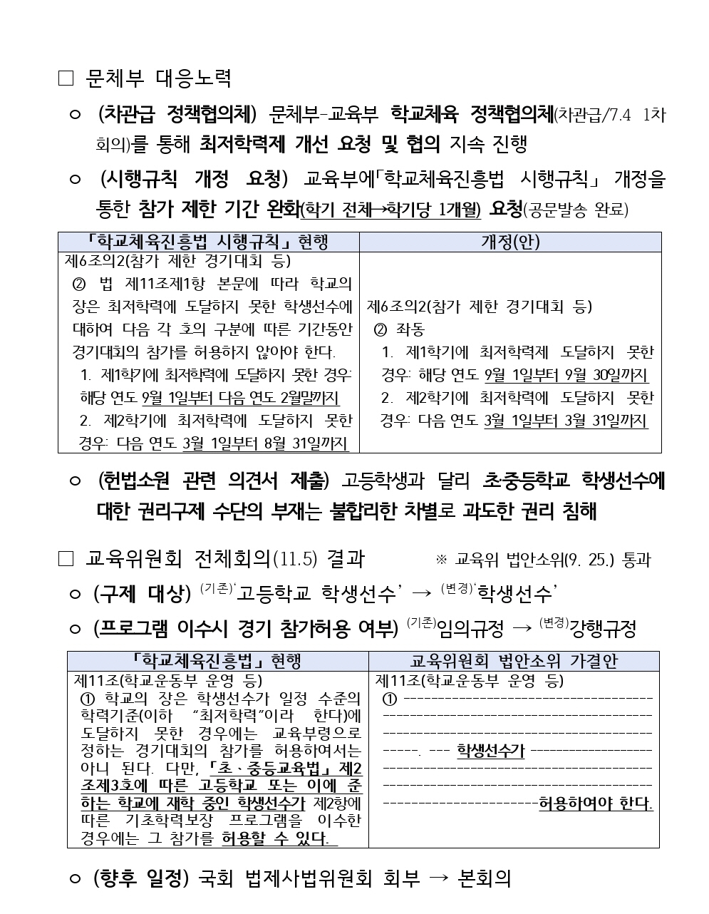 '학생선수 최저학력제 구제책 초X중학교 확대'...장미란 문체부차관"학생…