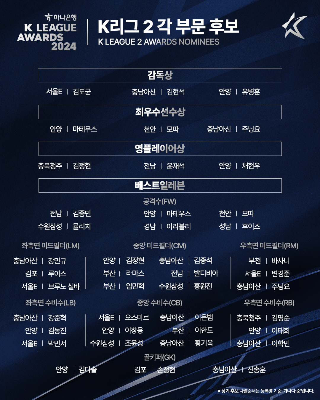 '안데르손+양민혁+조현우' MVP 3파전, '하나은행 K리그 2024 대…