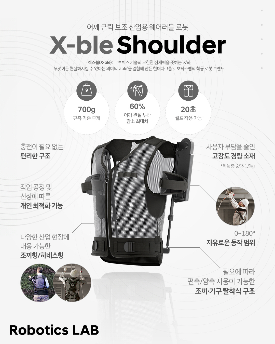현대차·기아, 산업용 착용 로봇 최초 공개…어깨·팔꿈치 근력 보조