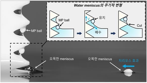 [KIST 제공. 재판매 및 DB 금지]