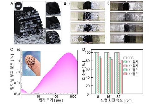 [KIST 제공. 재판매 및 DB 금지]