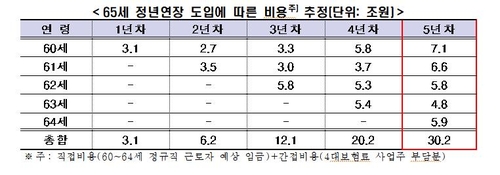[한경협 제공. 재판매 및 DB 금지]