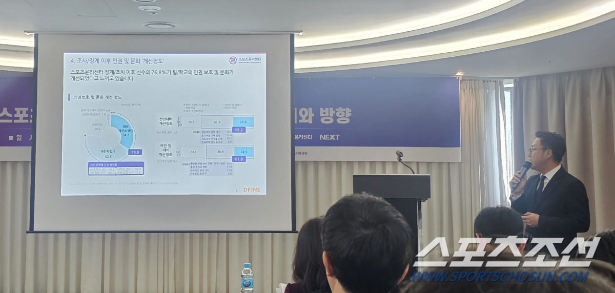 "장애인선수 27.1% 지도자 34.6% 인권침해 경험...선수X지도자 …