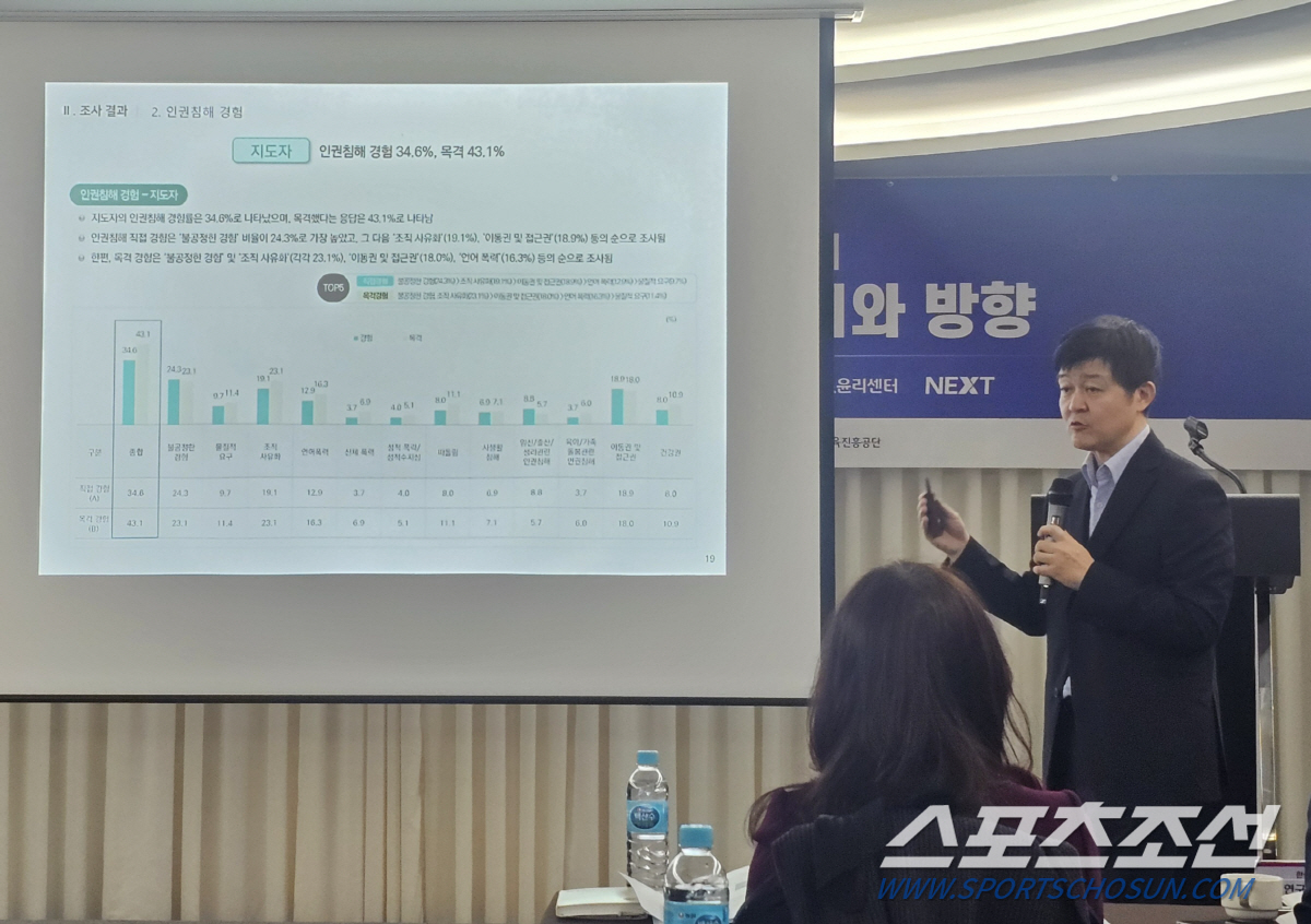 "장애인선수 27.1% 지도자 34.6% 인권침해 경험...선수X지도자 …