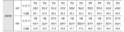 [보건복지부 '통계로 본 2023년 기초연금']