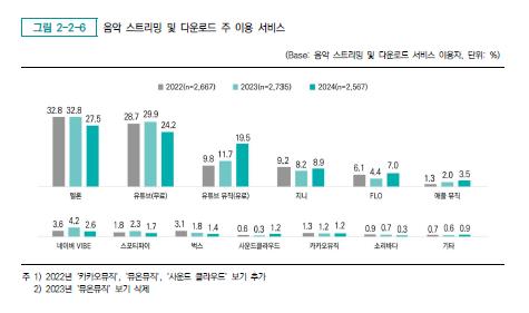 [한국콘텐츠진흥원 제공. 재판매 및 DB 금지]