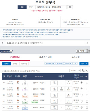 'KCC 승리 시 2.81배'…프로토 승부식 148회차, KBL 부산KCC-서울SK전 대상 경기 마감 임박