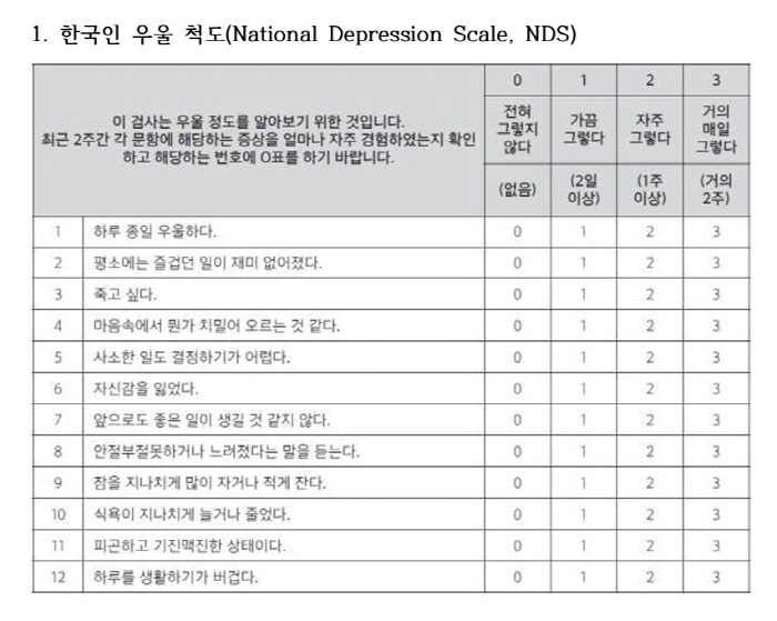 우울·불안·스트레스 포화 상태…'한국형' 정신건강 자가 테스트 해볼까