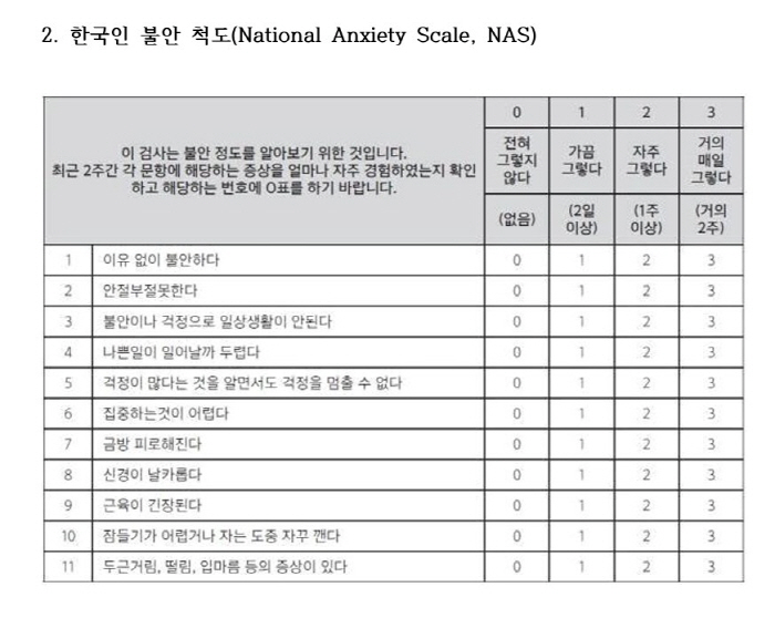 우울·불안·스트레스 포화 상태…'한국형' 정신건강 자가 테스트 해볼까