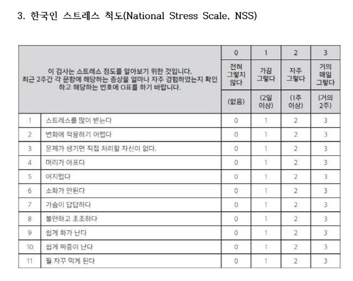 우울·불안·스트레스 포화 상태…'한국형' 정신건강 자가 테스트 해볼까